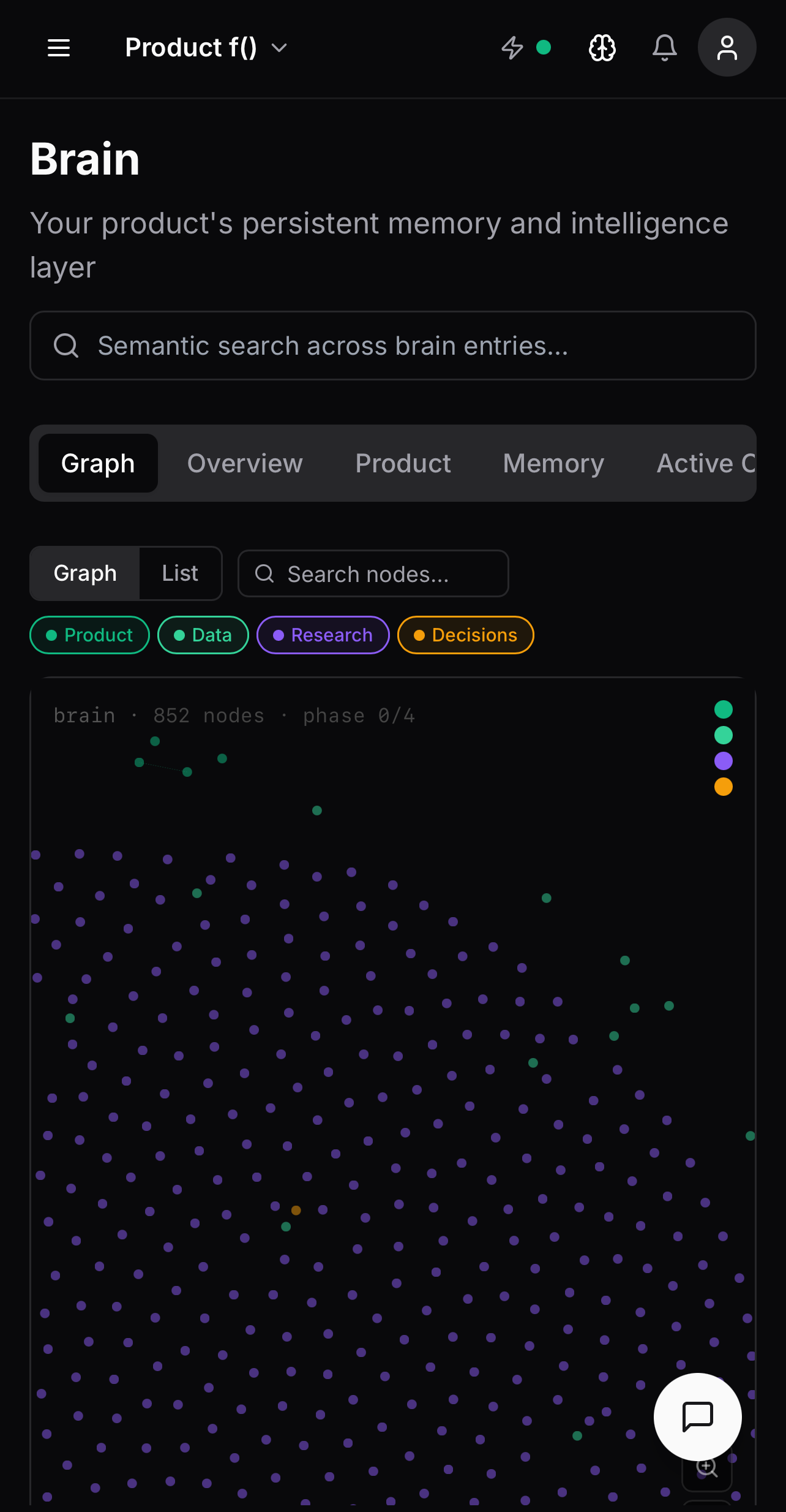 Knowledge graph with 852 nodes